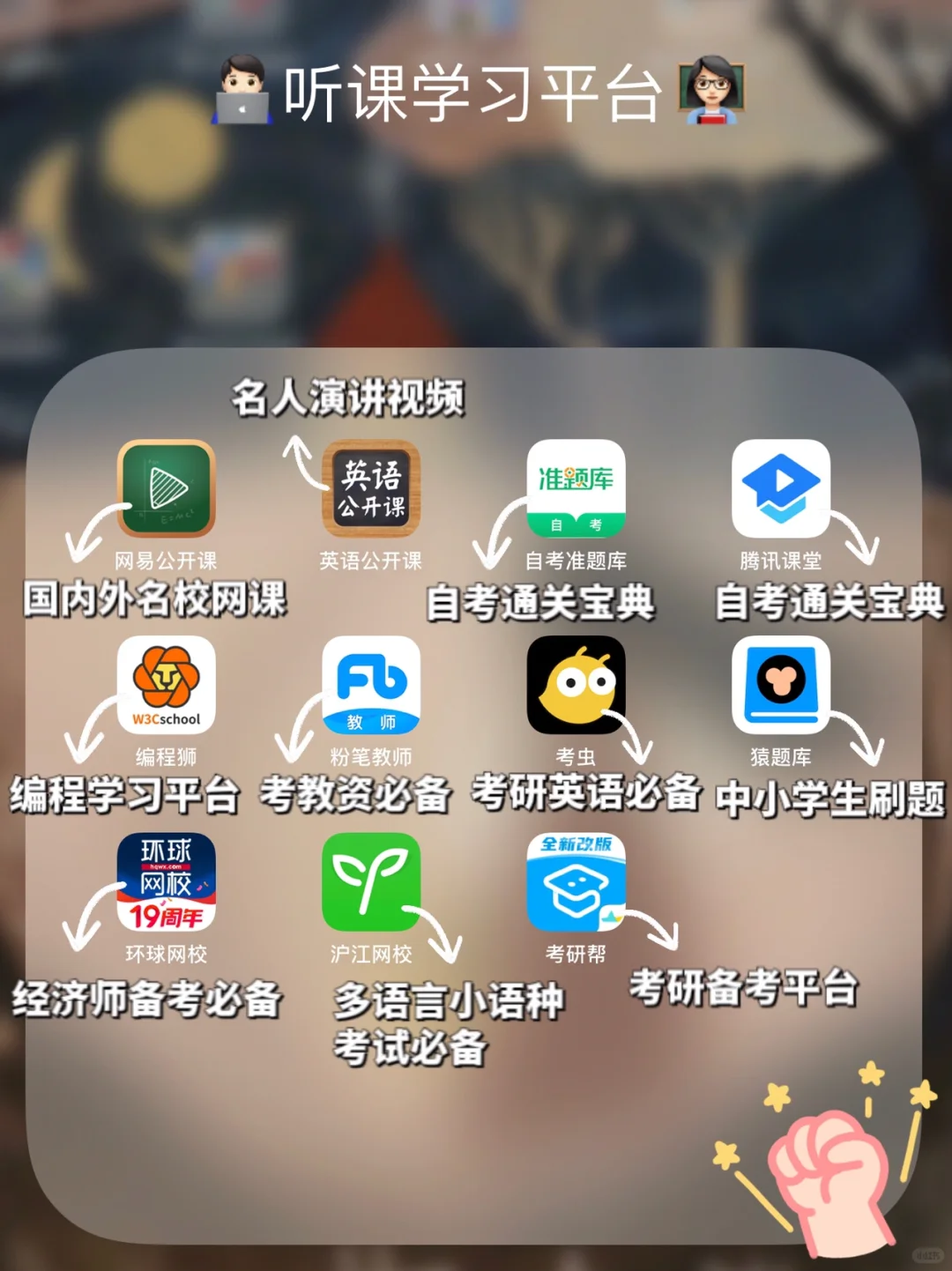 🔥81款㊙️生产力iPad必备App推荐🔥