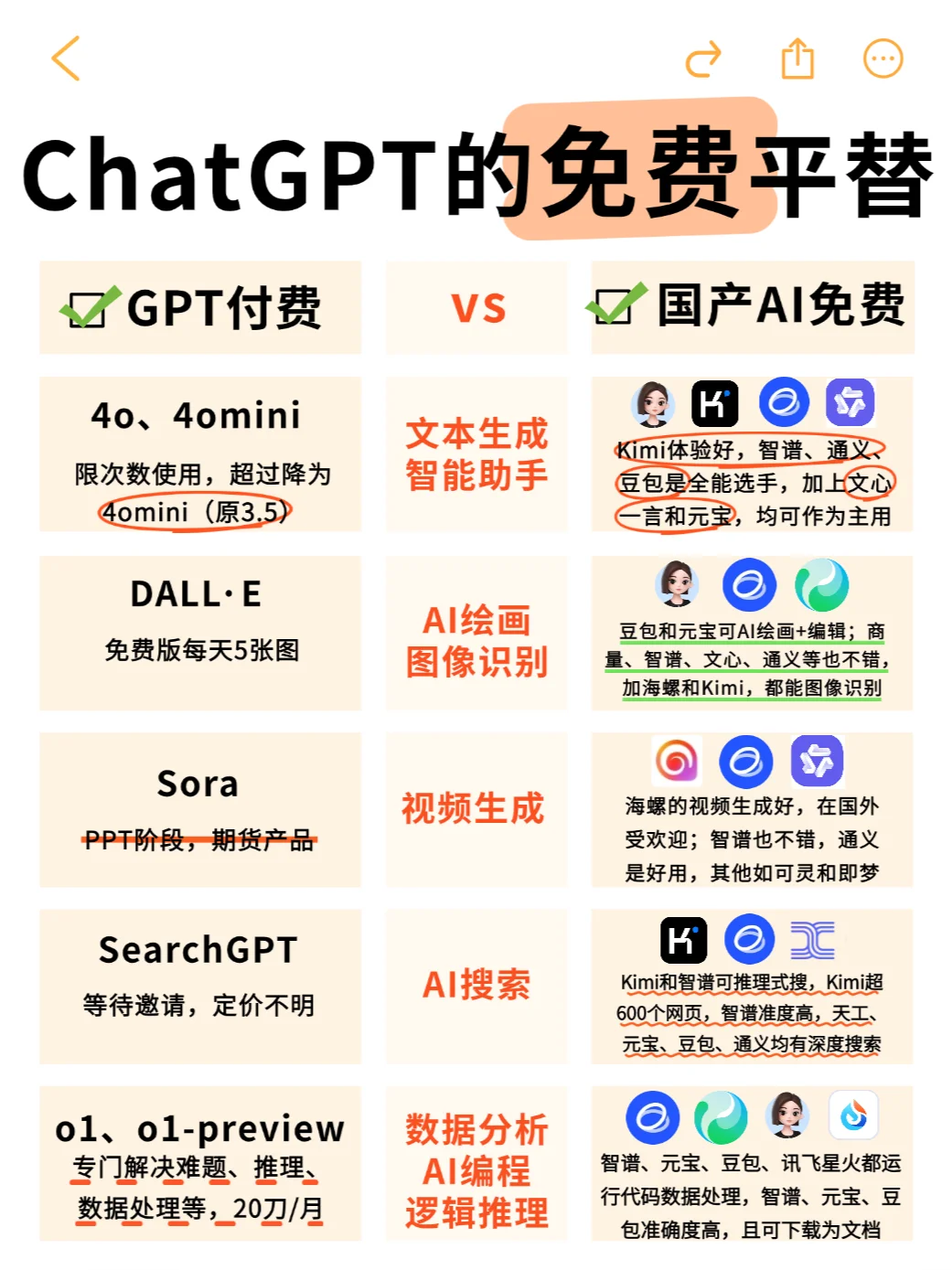 用了近百款AI，发现这些才能平替ChatGPT