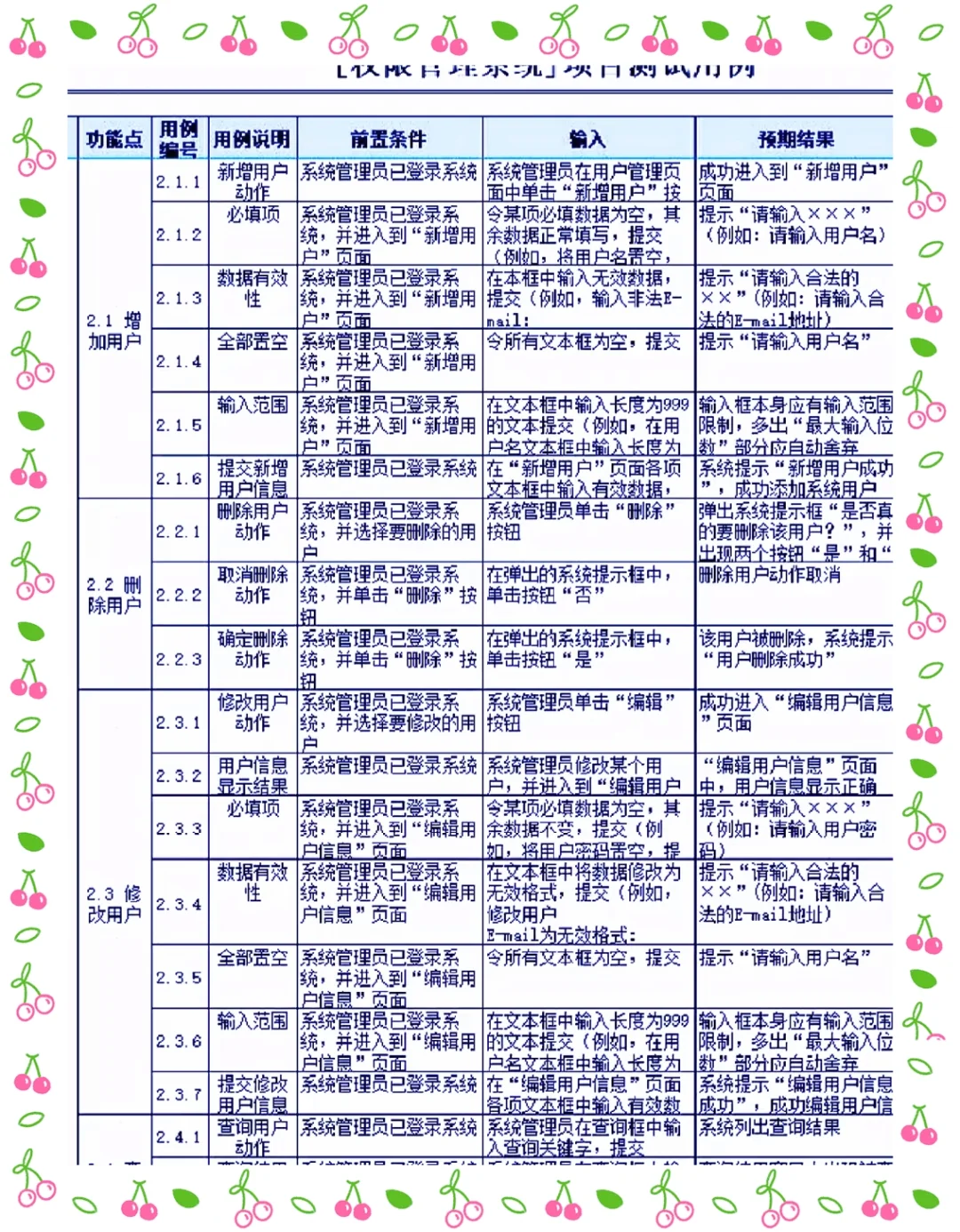 不会写测试用例，八成是不知道有模板！
