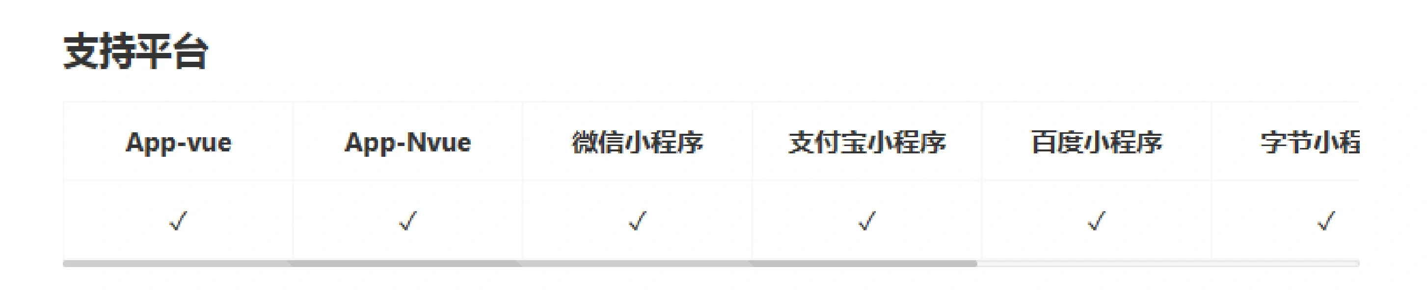 前端开发组件库分享