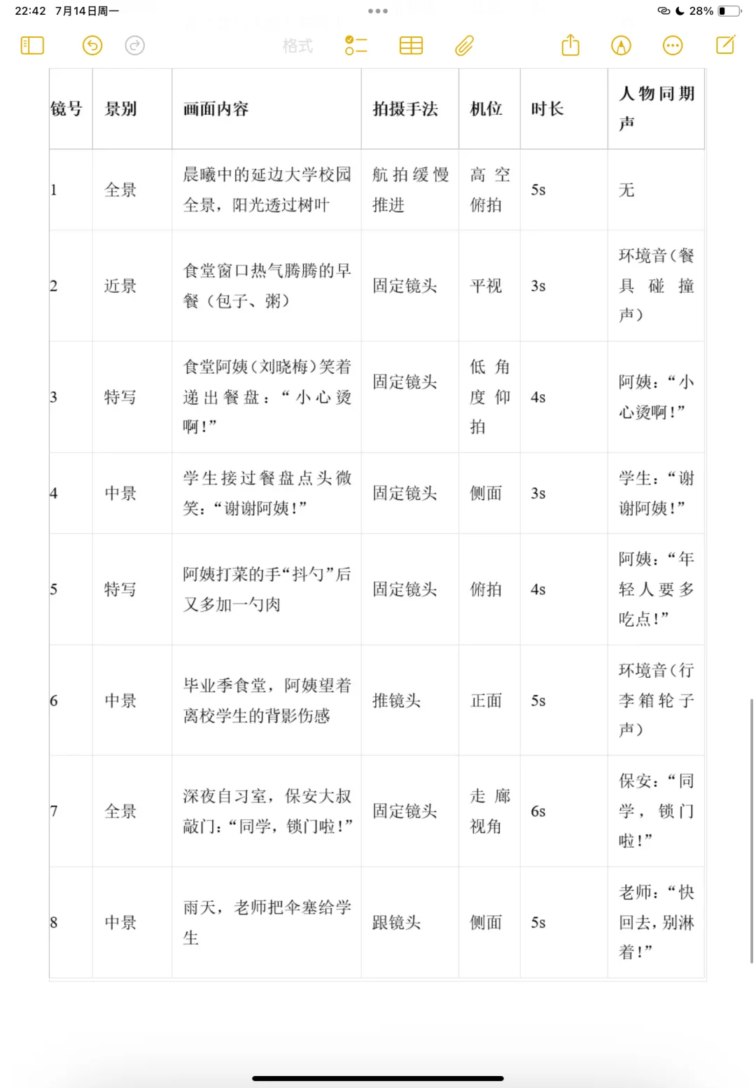 短视频脚本策划模板（靠这个拿下实务题）