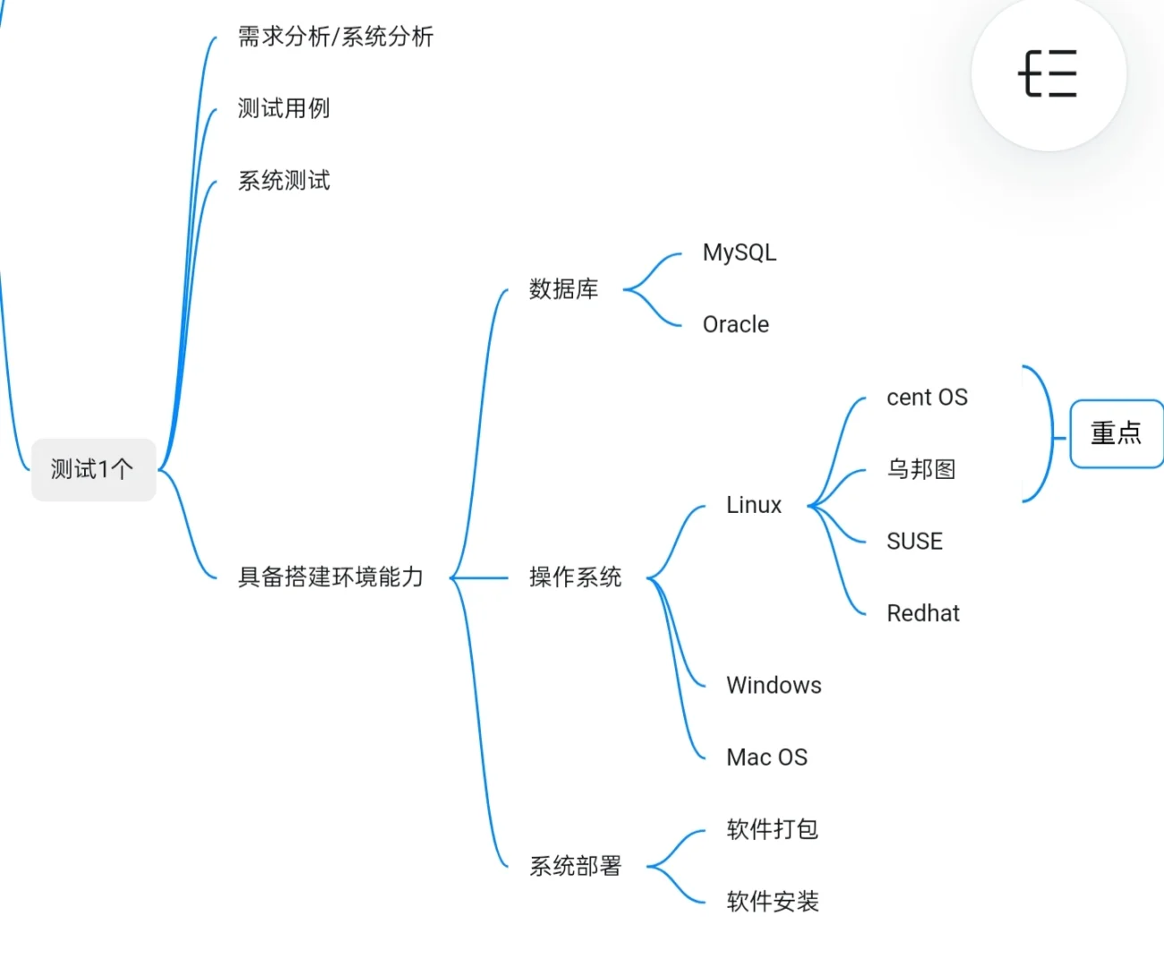 南昌 软件测试工程师 招人 双休