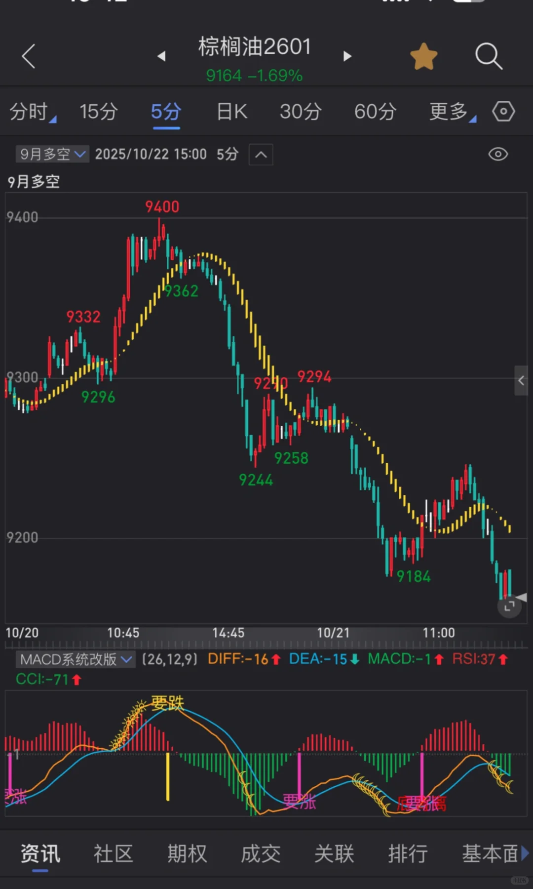 分享一个信号指标源码