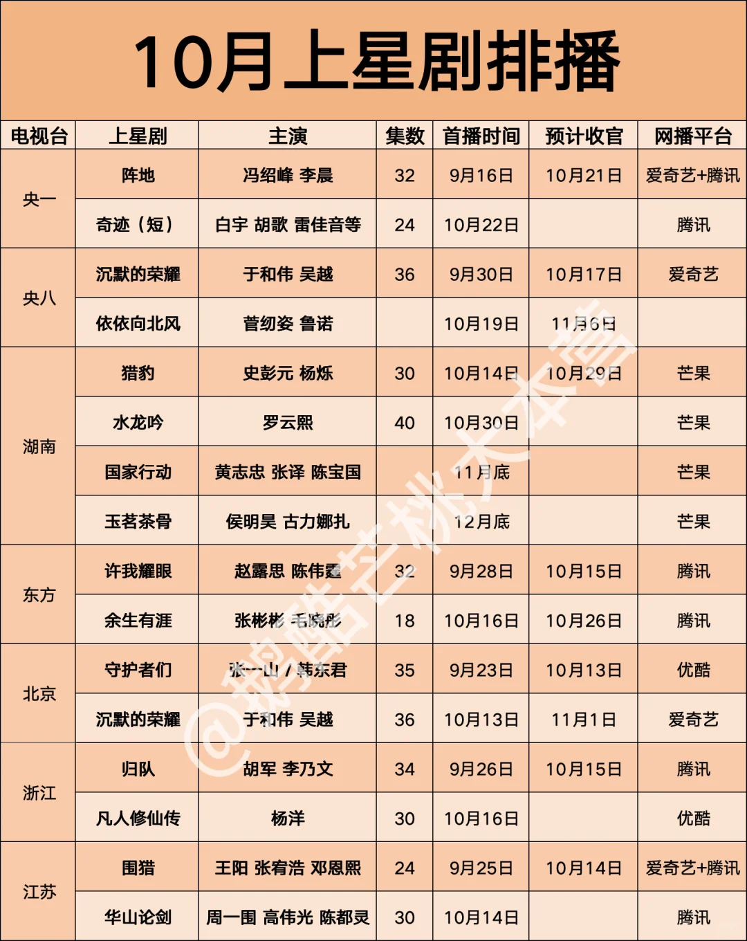 📺上星剧10月剧排播🎉