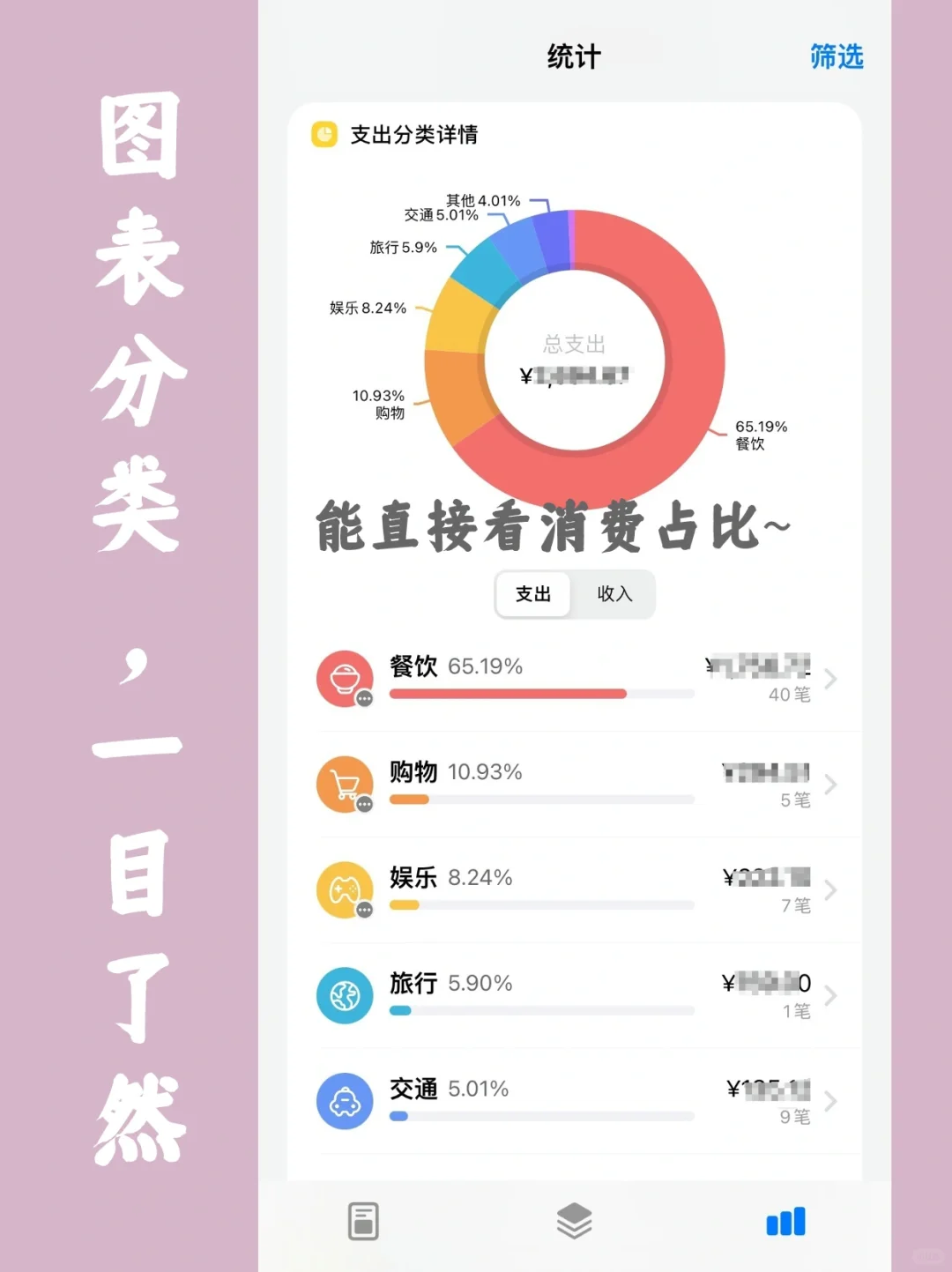 记账app天花板被我找着了❕iOS用户进