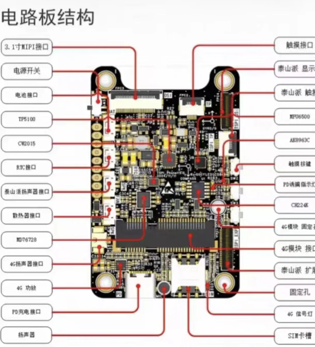 大神攒出“泰山派”手机，安卓11+3.1寸触屏