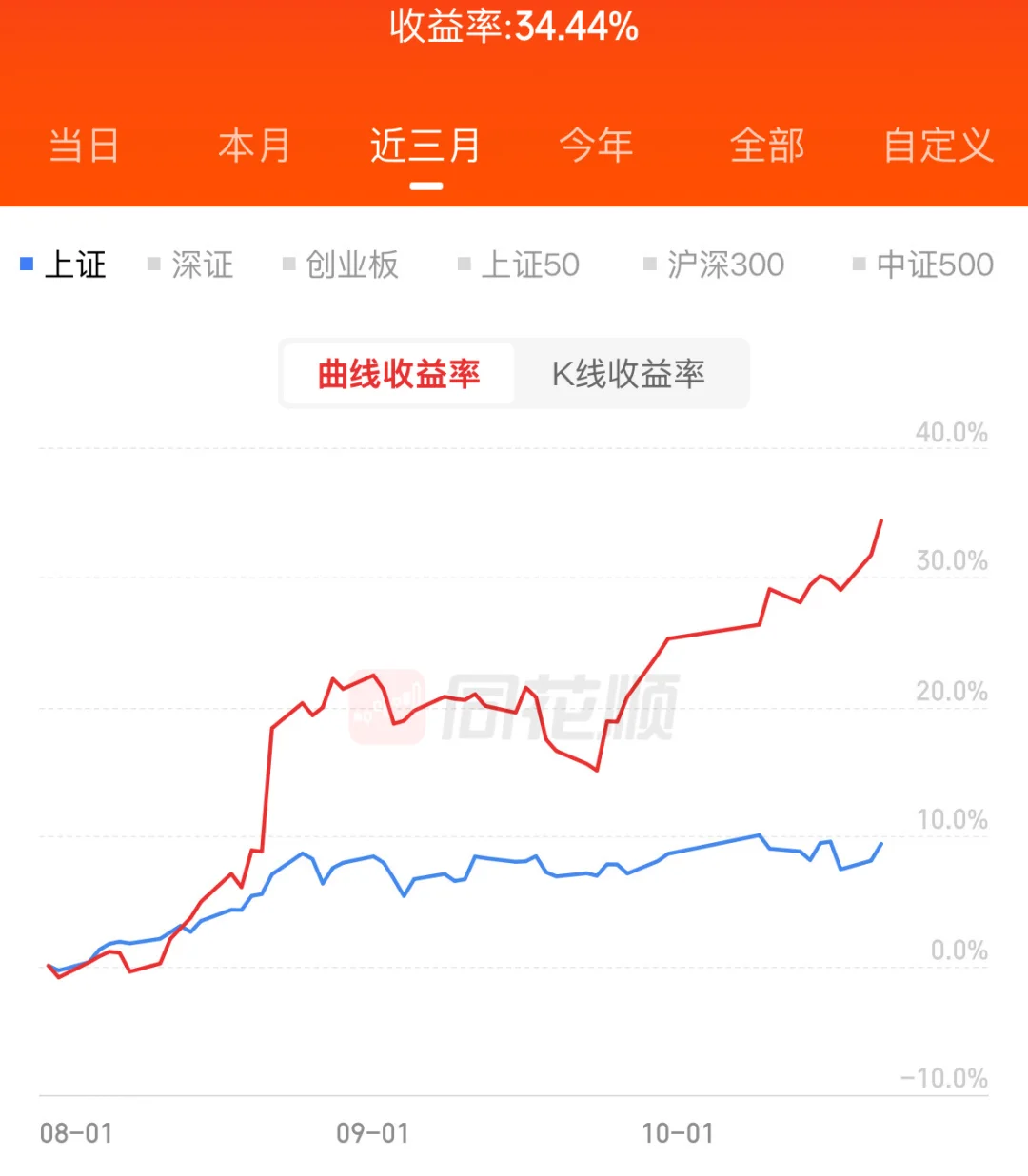 买了个小市值源码