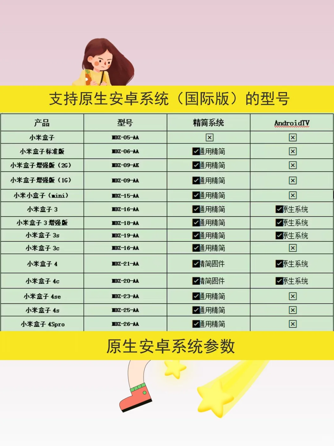 小米盒子4s 4c刷机固件电视机顶盒增强