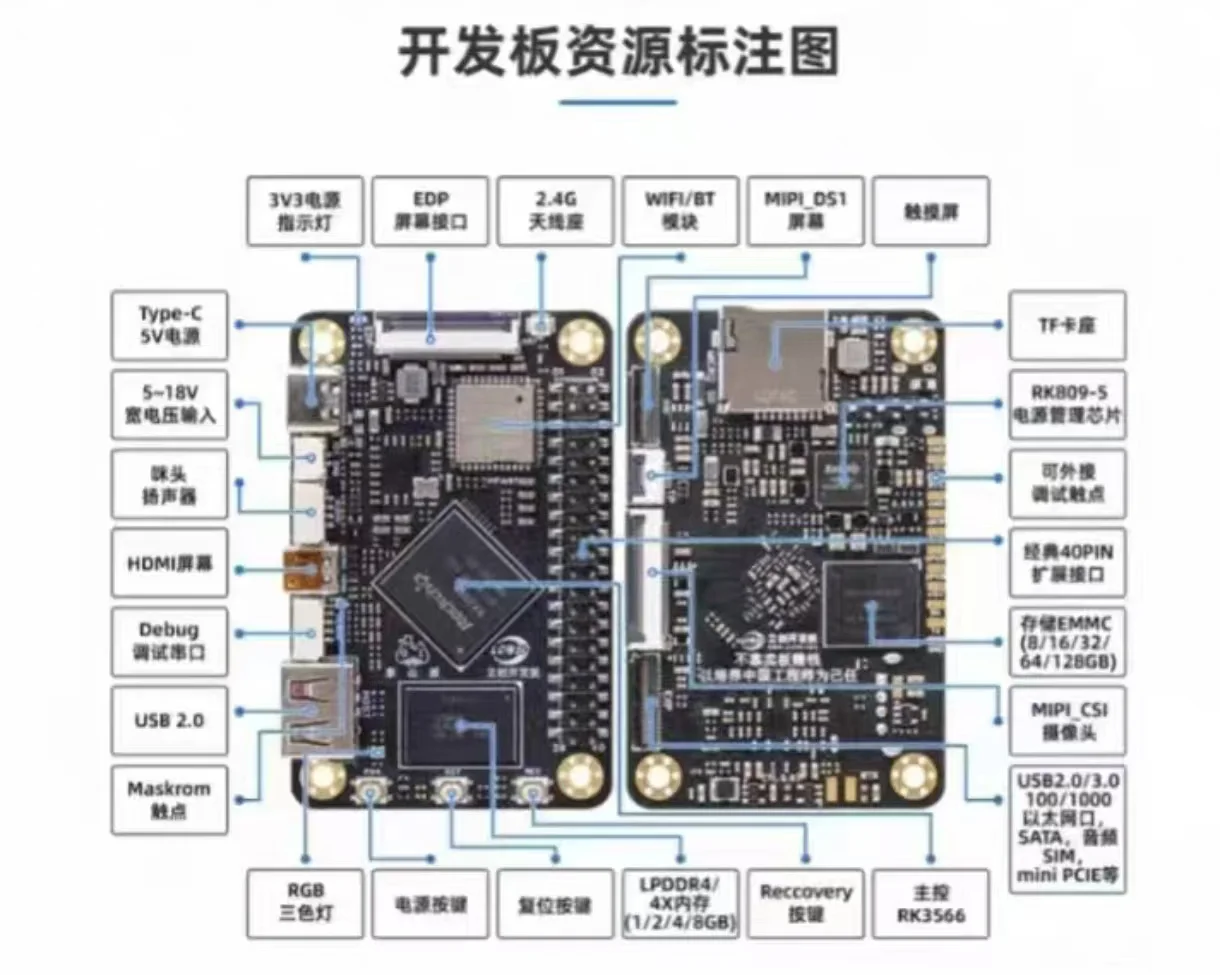 大神攒出“泰山派”手机，安卓11+3.1寸触屏