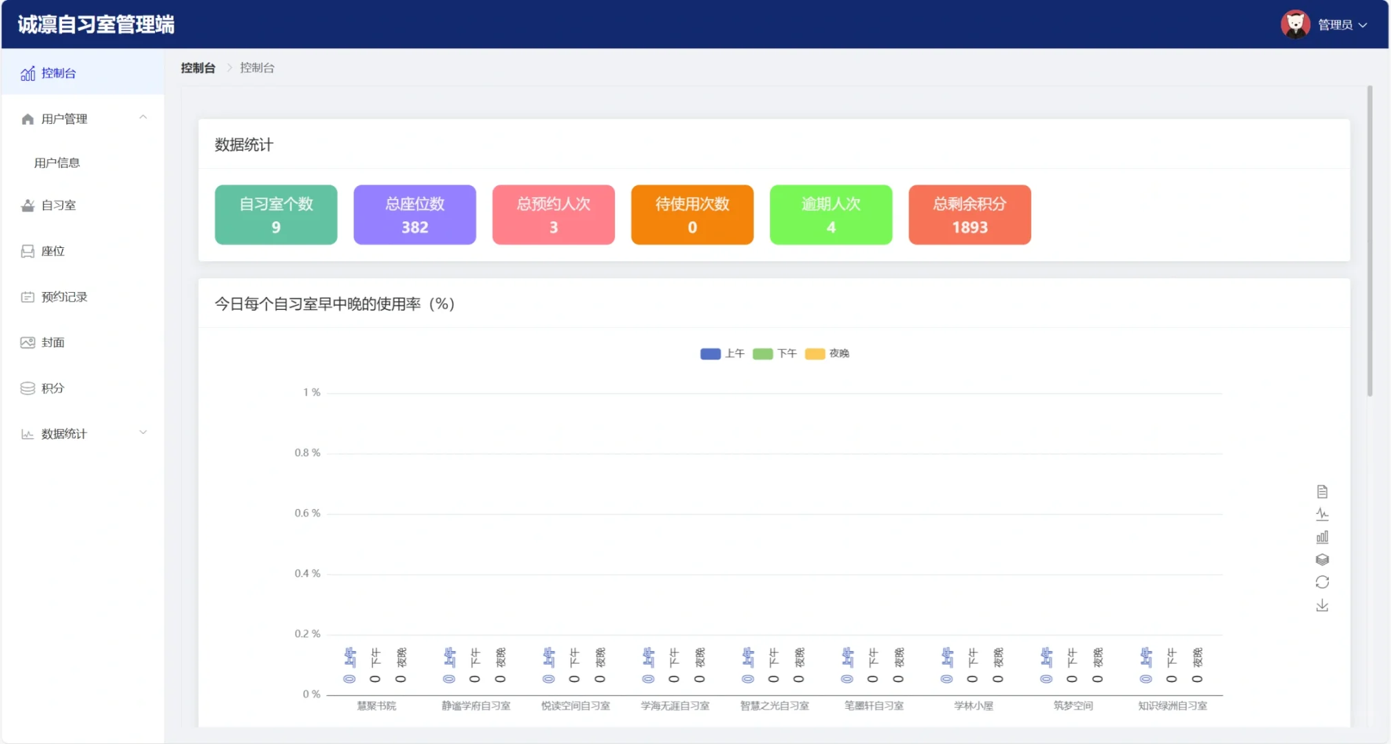 基于Java自习室座位预约系统源码