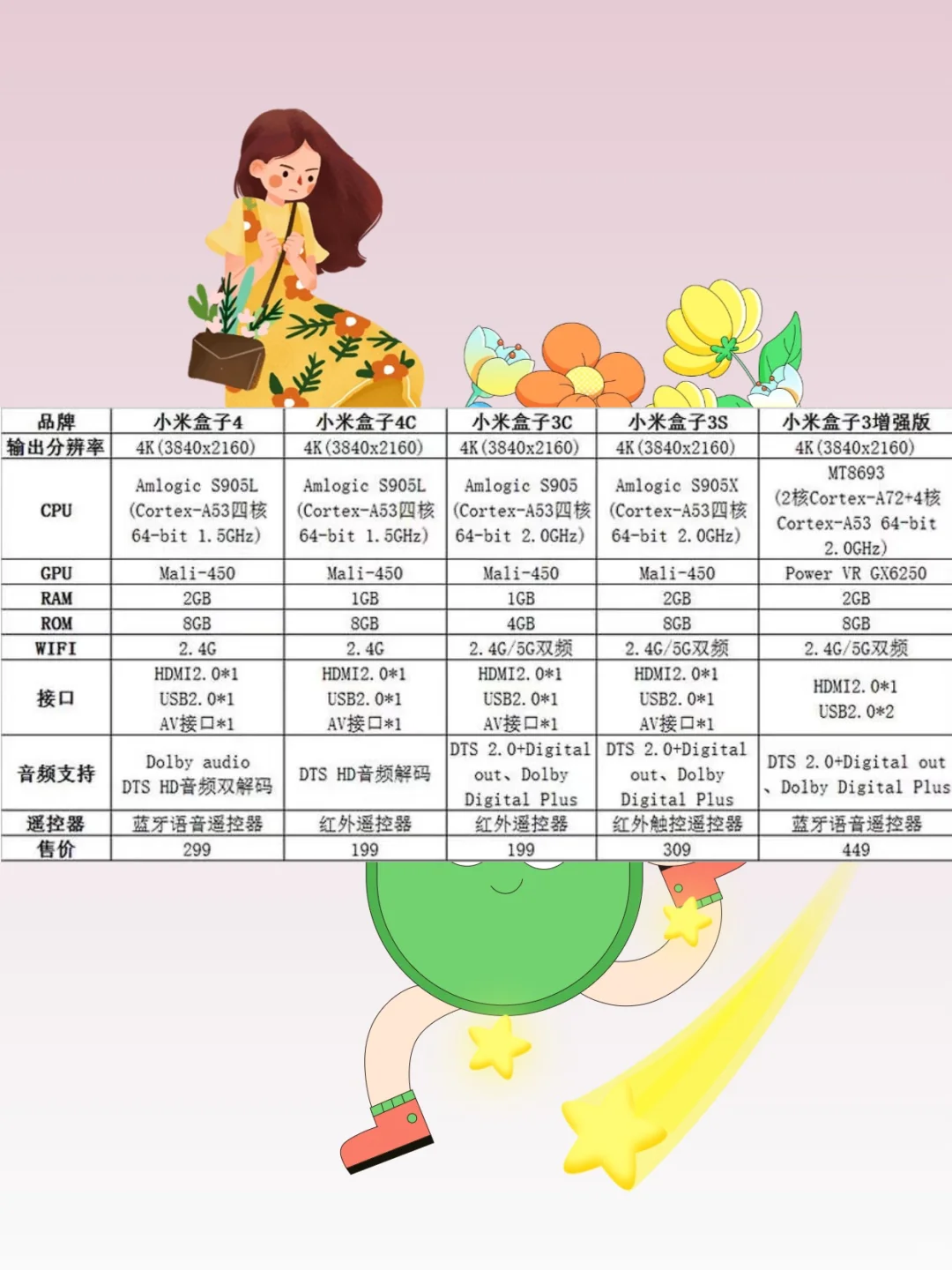 小米盒子4s 4c刷机固件电视机顶盒增强
