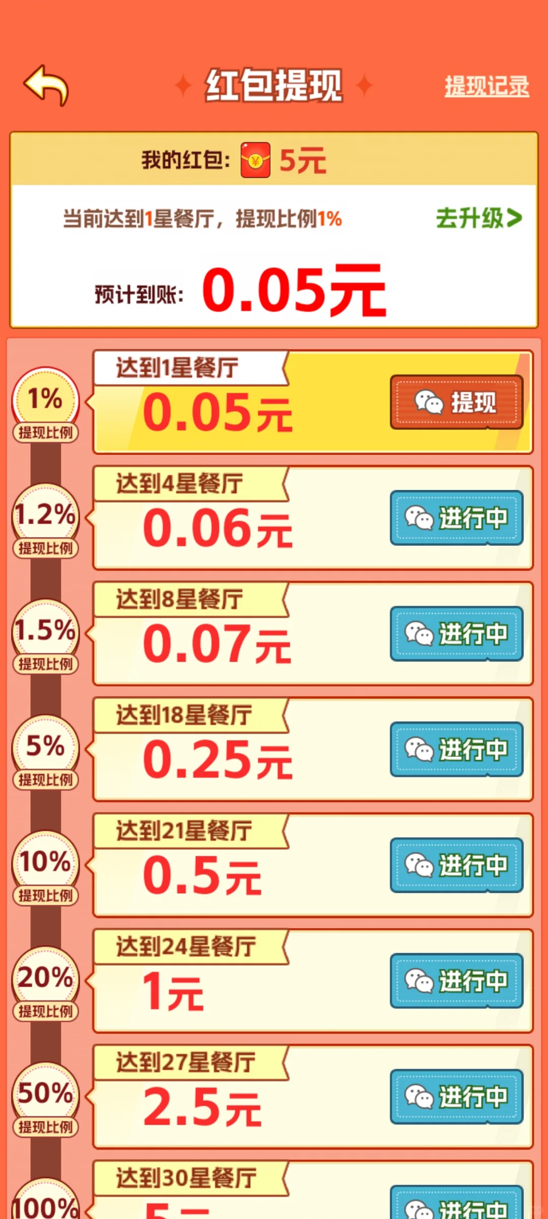 赚钱小游戏测评之～我的小餐馆（-100⭐）