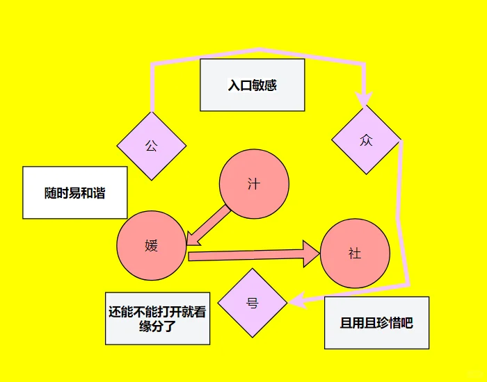 卸载陌陌后，发现一个新的约的渠道！