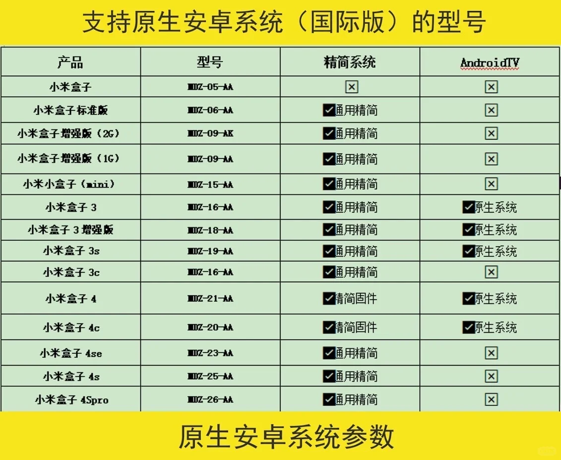 小米盒子全系列 刷机固件 标准版增强版适配