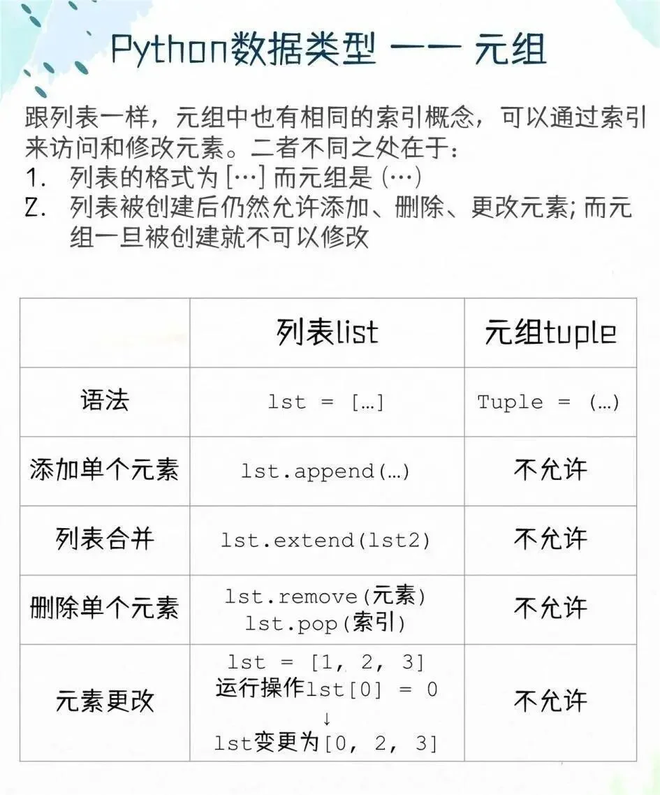 编程知识分享，Python基础必备知识点！