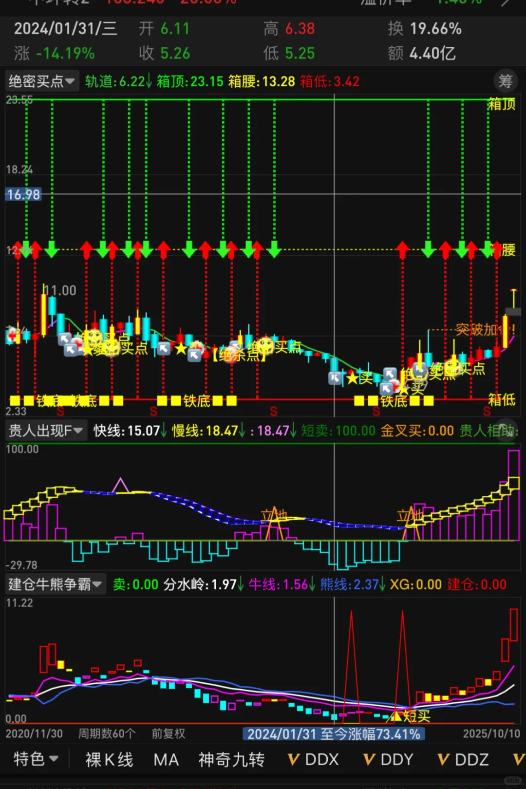 财经教授珍藏⭐高胜率源码【贵人出现】干货