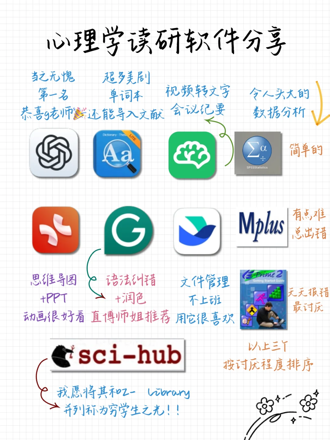 心理学读研期间的那些实用软件｜气急败坏版