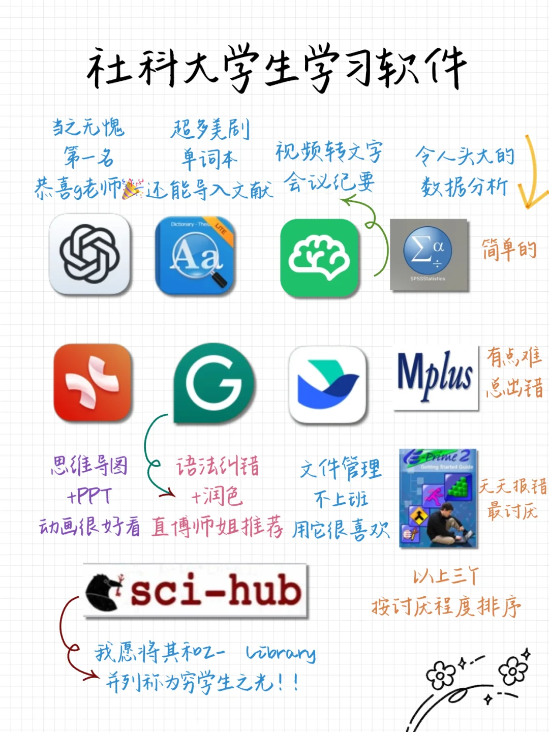 社科大学生都在用什么学习软件