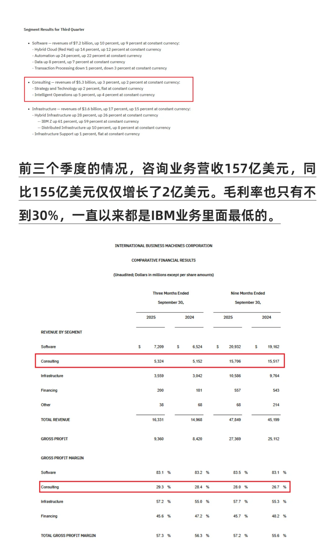 IBM的三季度报出来了，咨询业务好拉胯啊