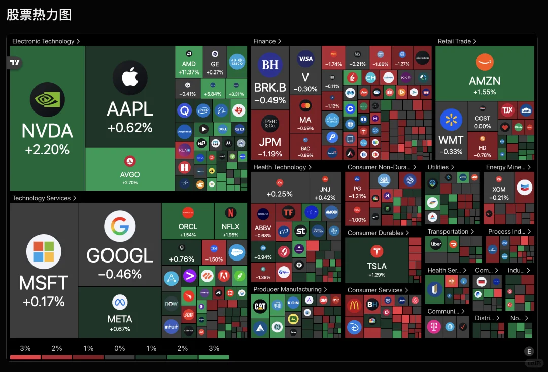 开源免费的股票市场数据项目： OpenStock！