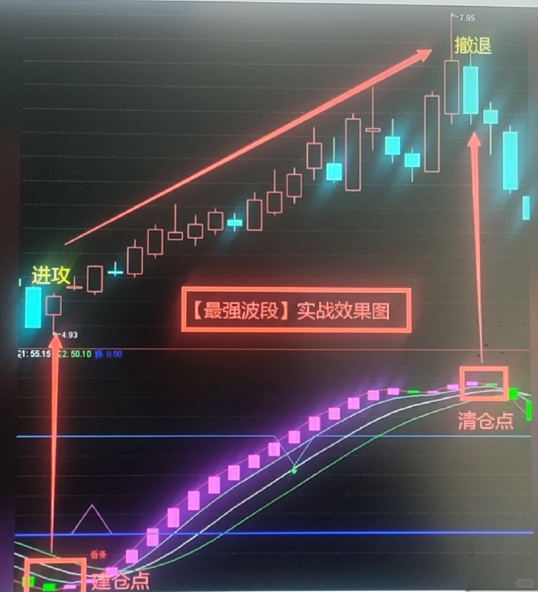 实测好用的指标源码，可直接拿！