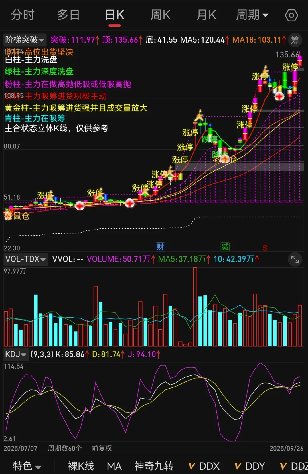 北京炒家珍藏版[阶梯突破]源码，无偿分享！
