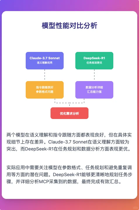 从0-1手搓一个股票量化分析的MCP