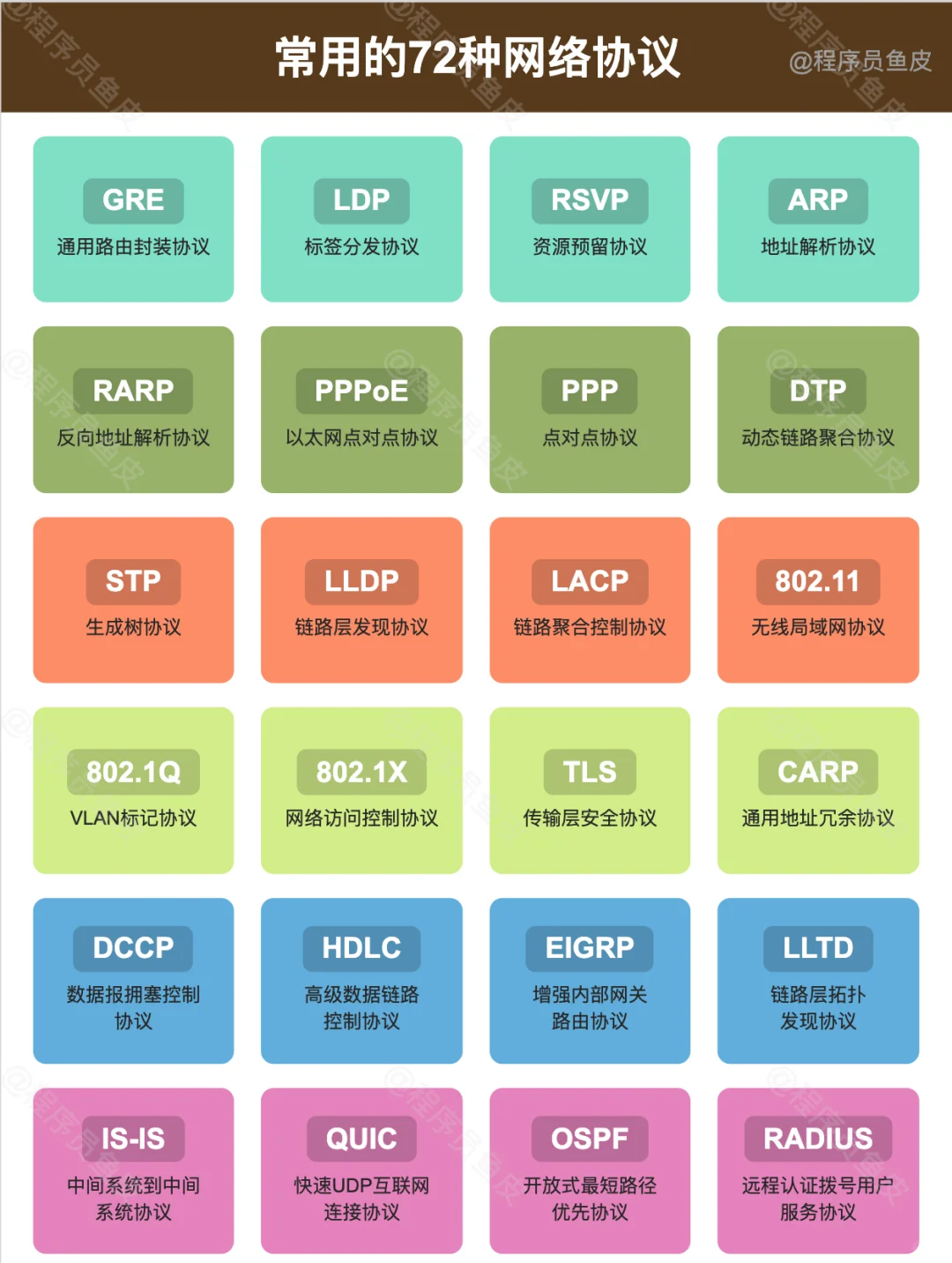 常见的72种网络协议，你知道几个？