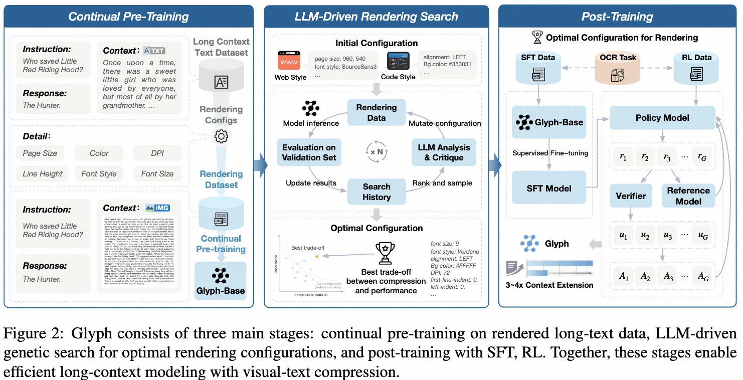 和DeepSeek-OCR撞车了？！