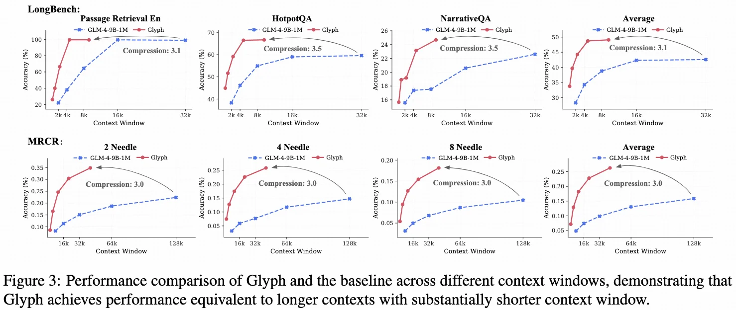 和DeepSeek-OCR撞车了？！