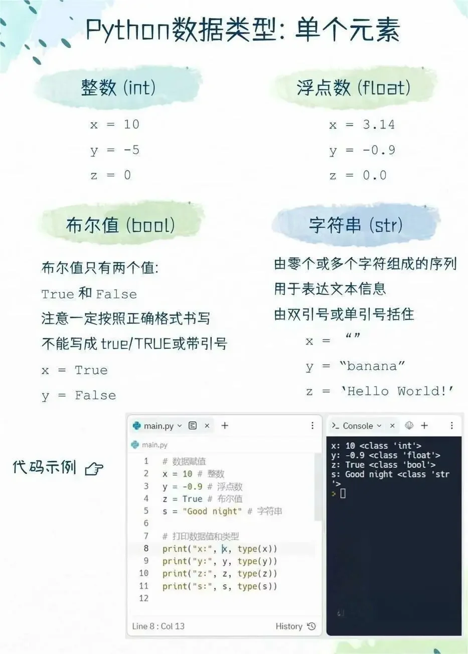 编程知识分享，Python基础必备知识点！