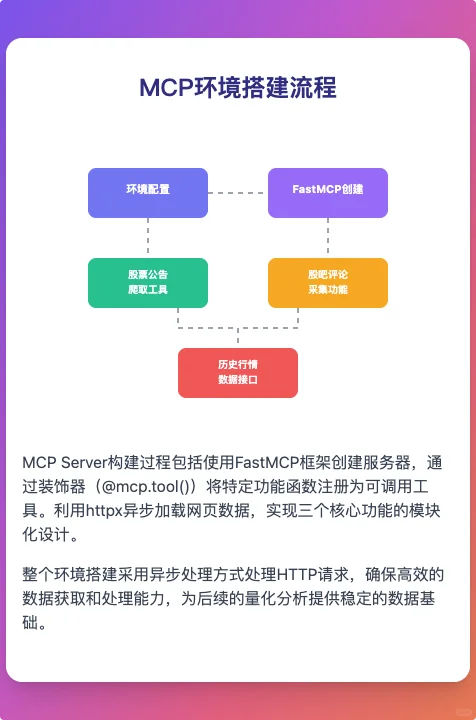 从0-1手搓一个股票量化分析的MCP