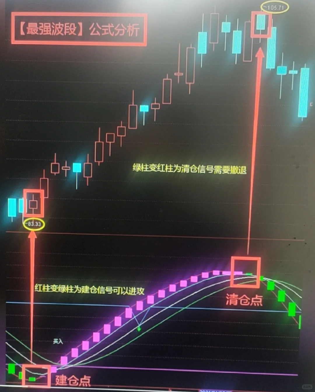 实测好用的指标源码，可直接拿！