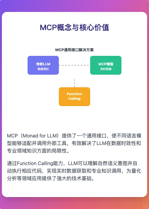 从0-1手搓一个股票量化分析的MCP
