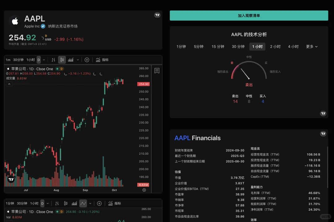 开源免费的股票市场数据项目： OpenStock！