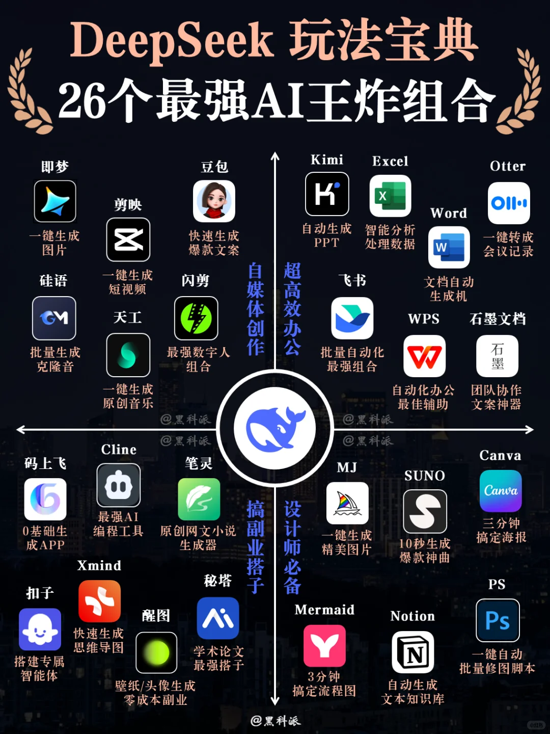 DeepSeek玩法宝典，26个最强AI王炸组合！