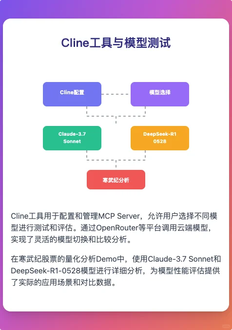 从0-1手搓一个股票量化分析的MCP