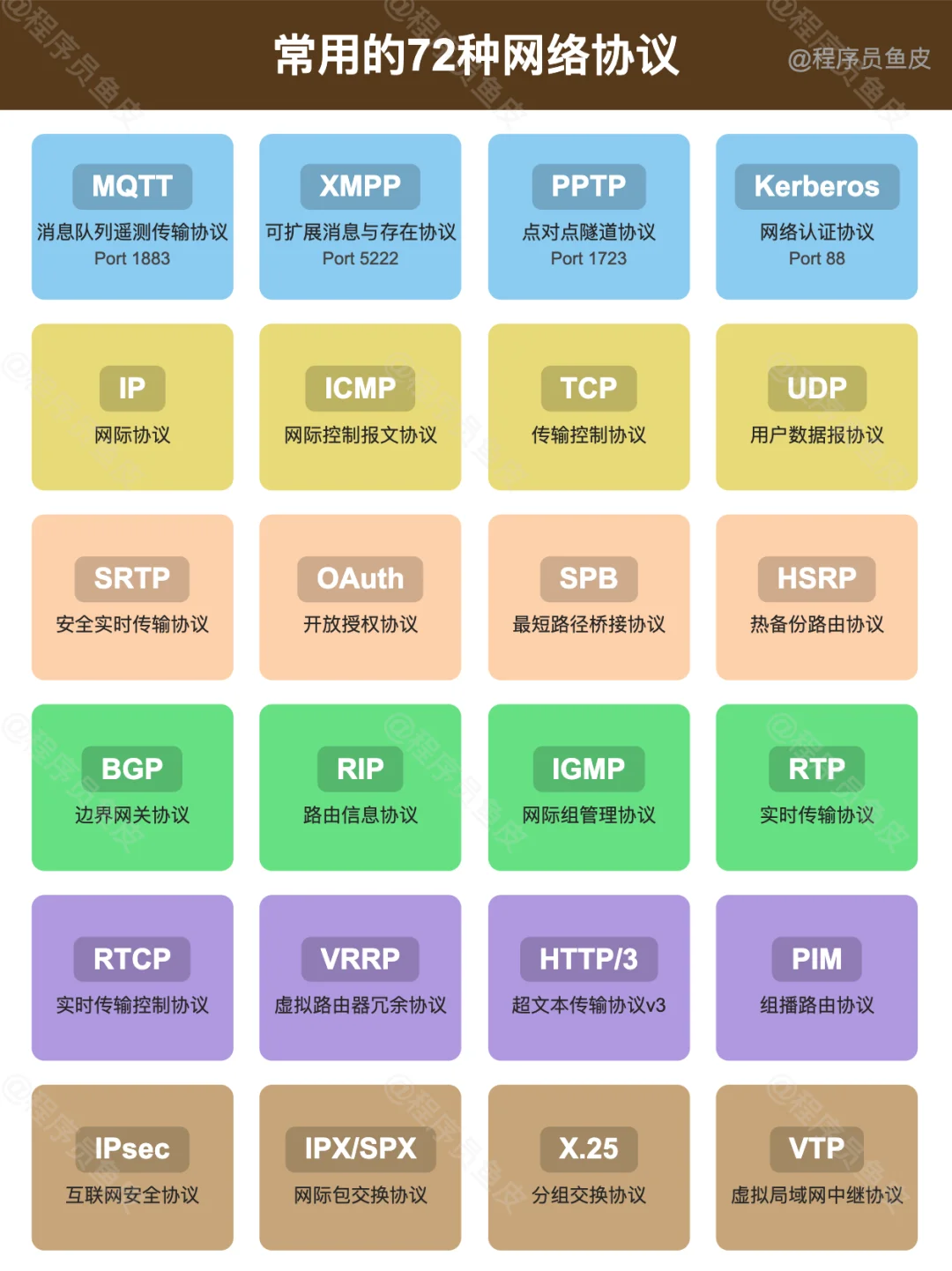 常见的72种网络协议，你知道几个？