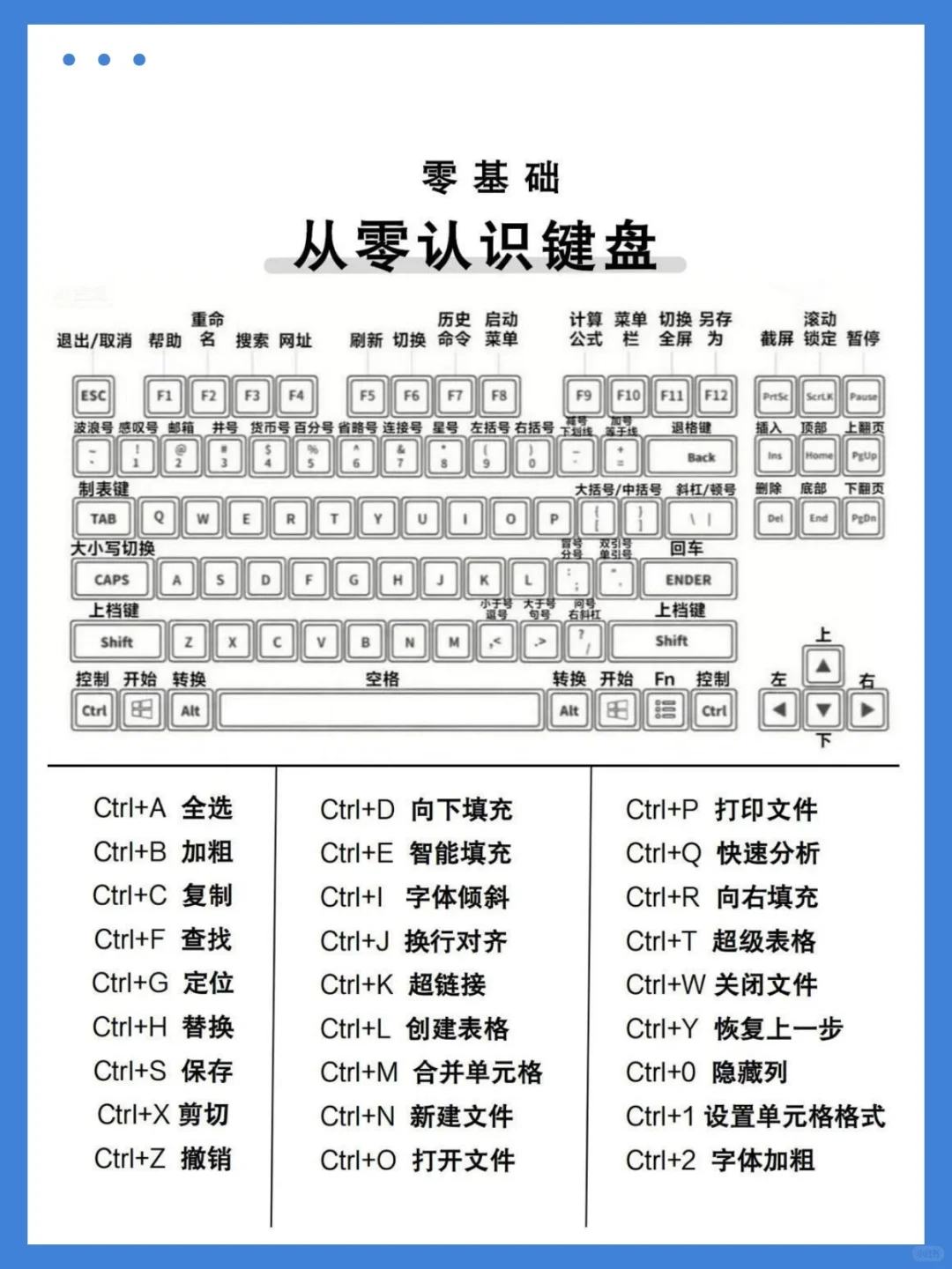 电脑快捷键使用大全，工作效率直线上升