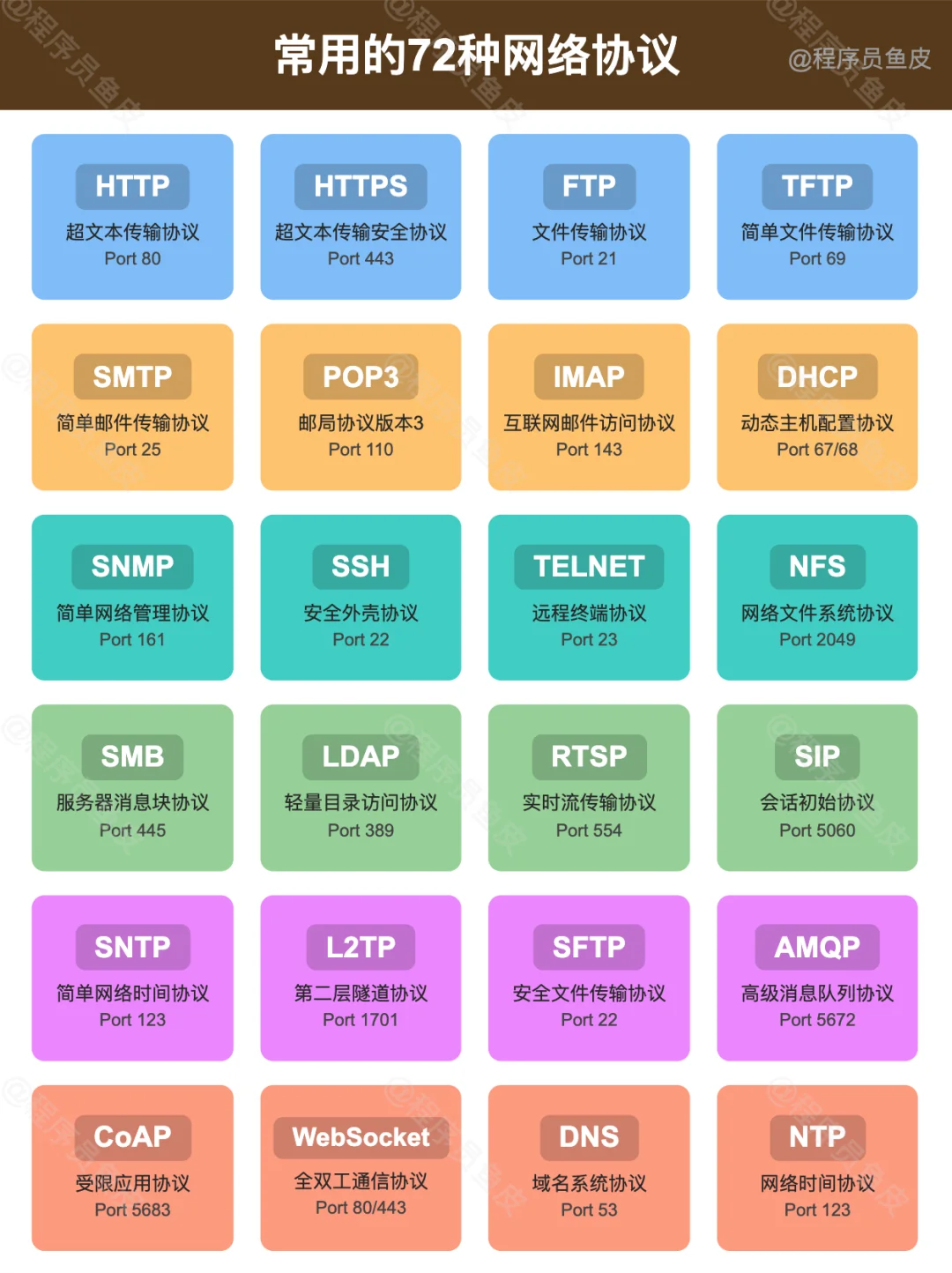 常见的72种网络协议，你知道几个？