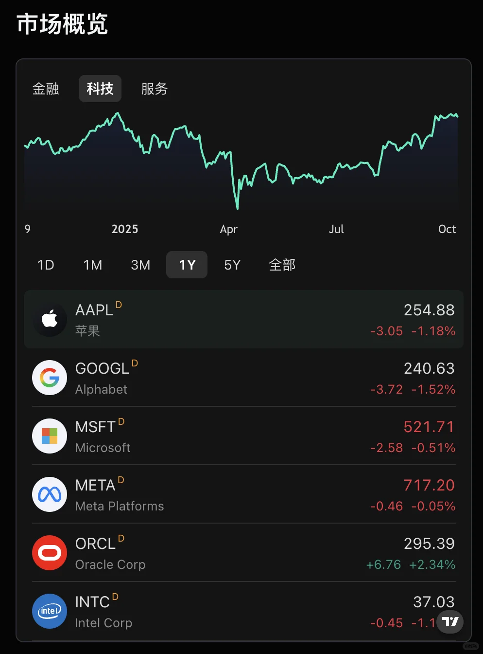 开源免费的股票市场数据项目： OpenStock！