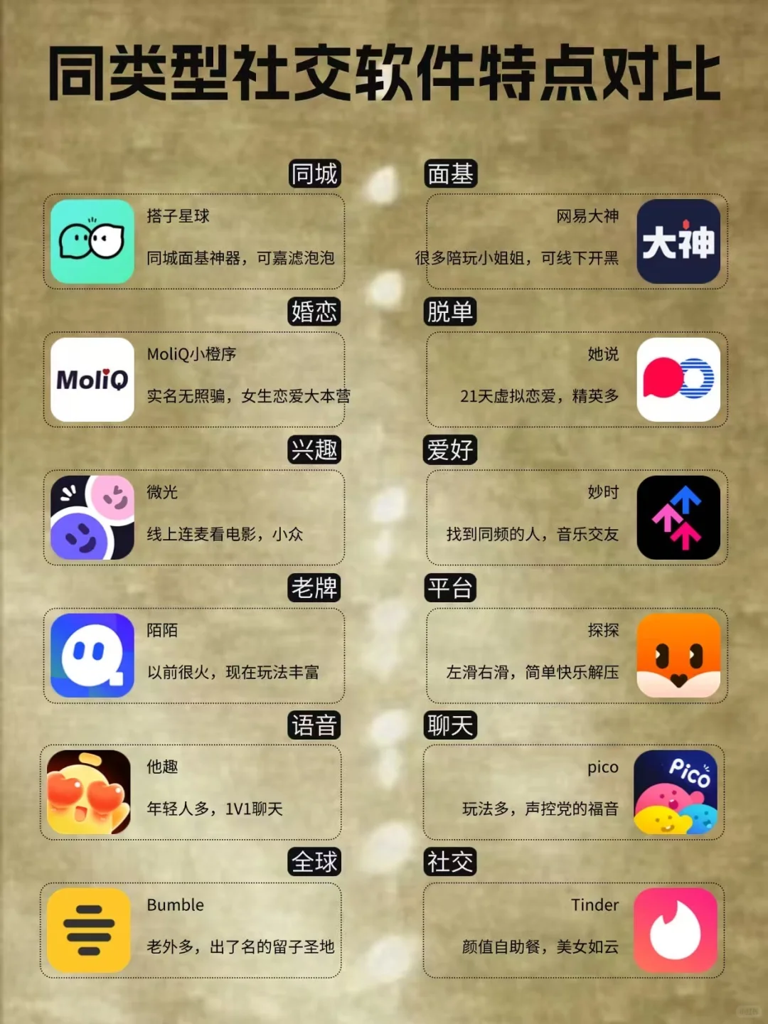 同类型社交软件特点对比