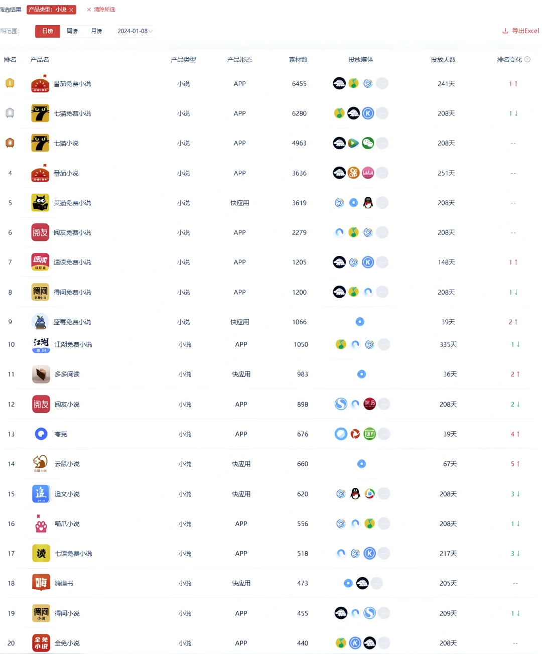 最新小说软件榜单
