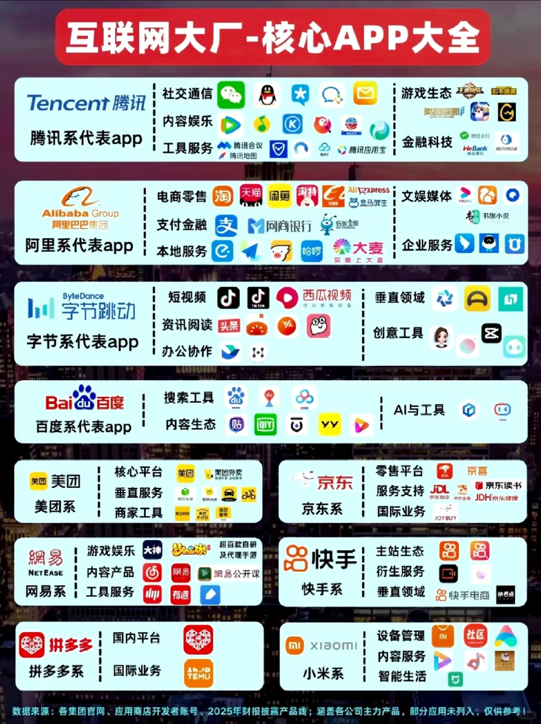 互联网大厂旗下的核心APP，有没用过得吗？