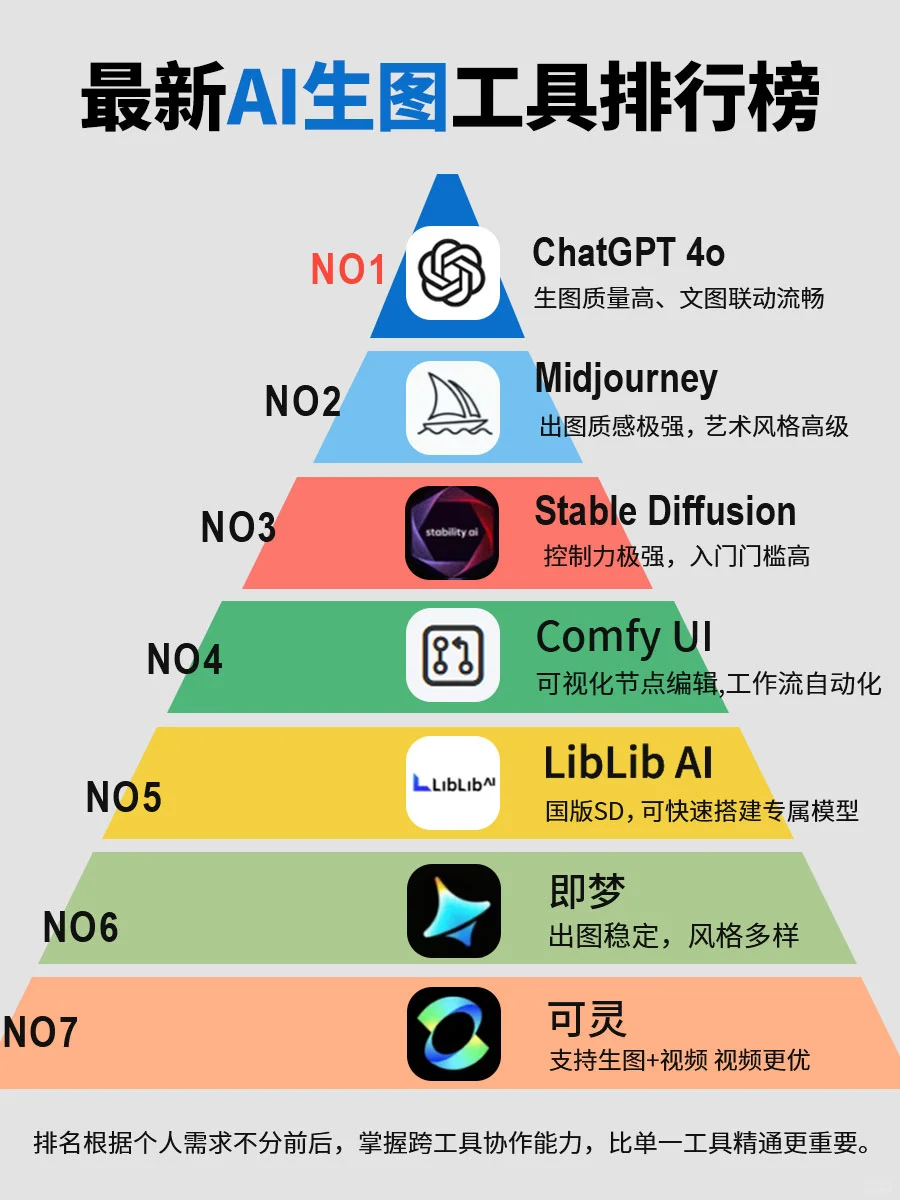 🔥【2025AI工具终极PK】设计师私藏生图神器排
