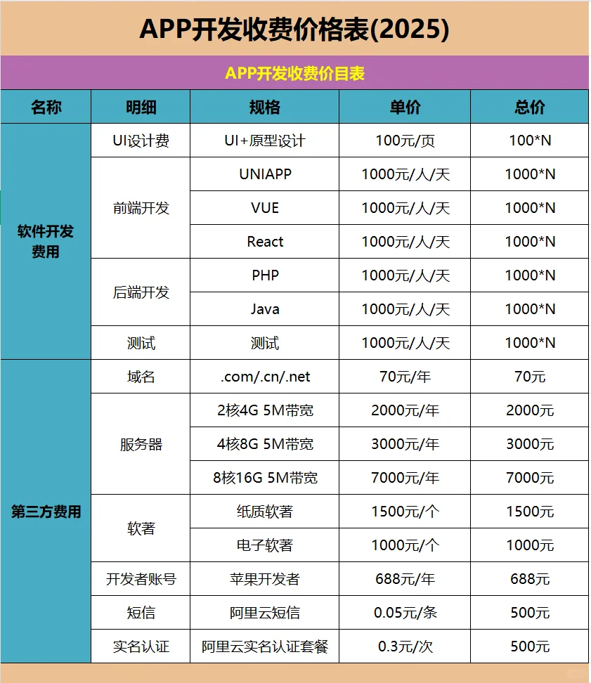 APP开发价格表（详细版）+闭坑指南