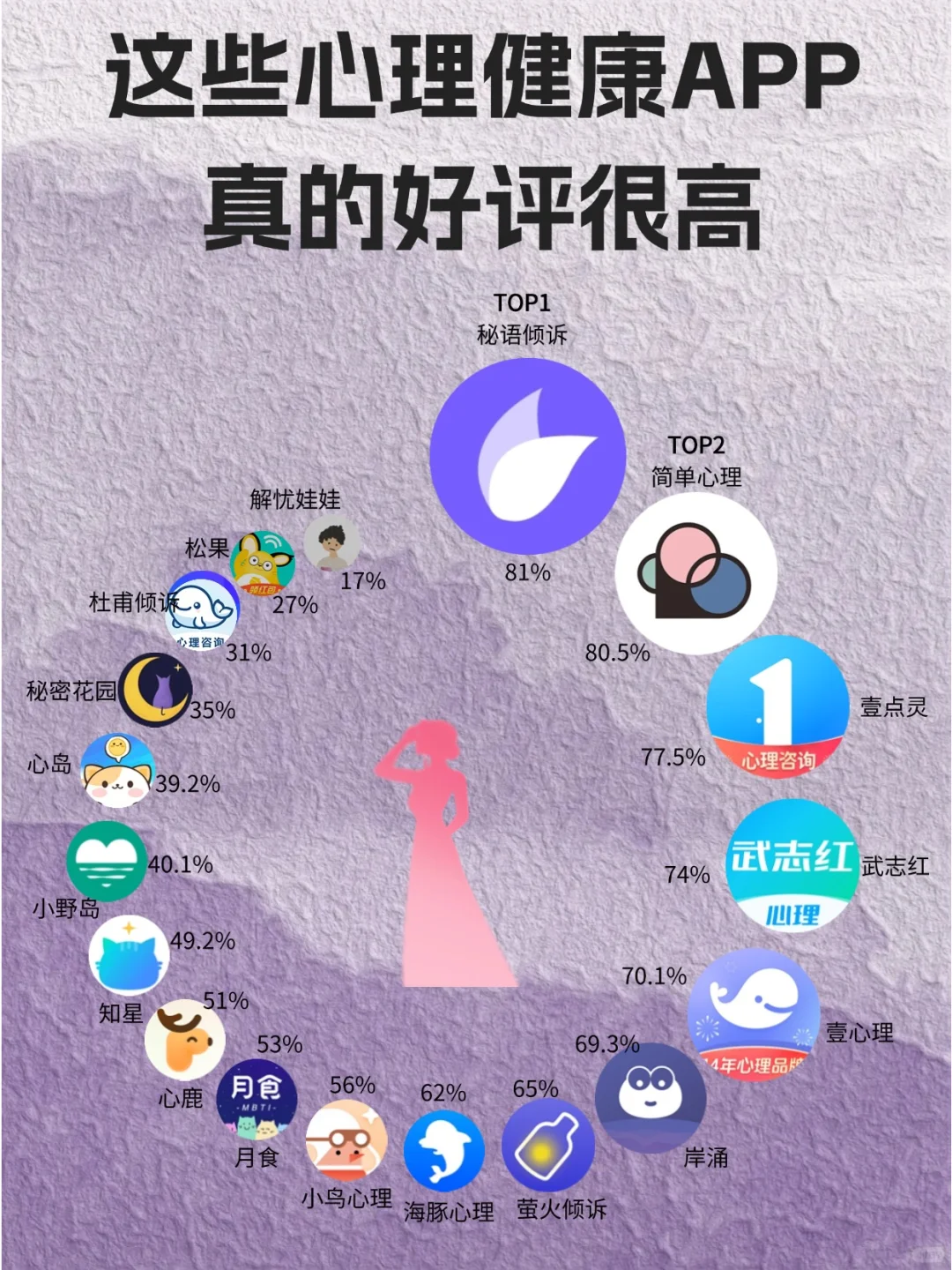 这些心理健康APP真的好评很高