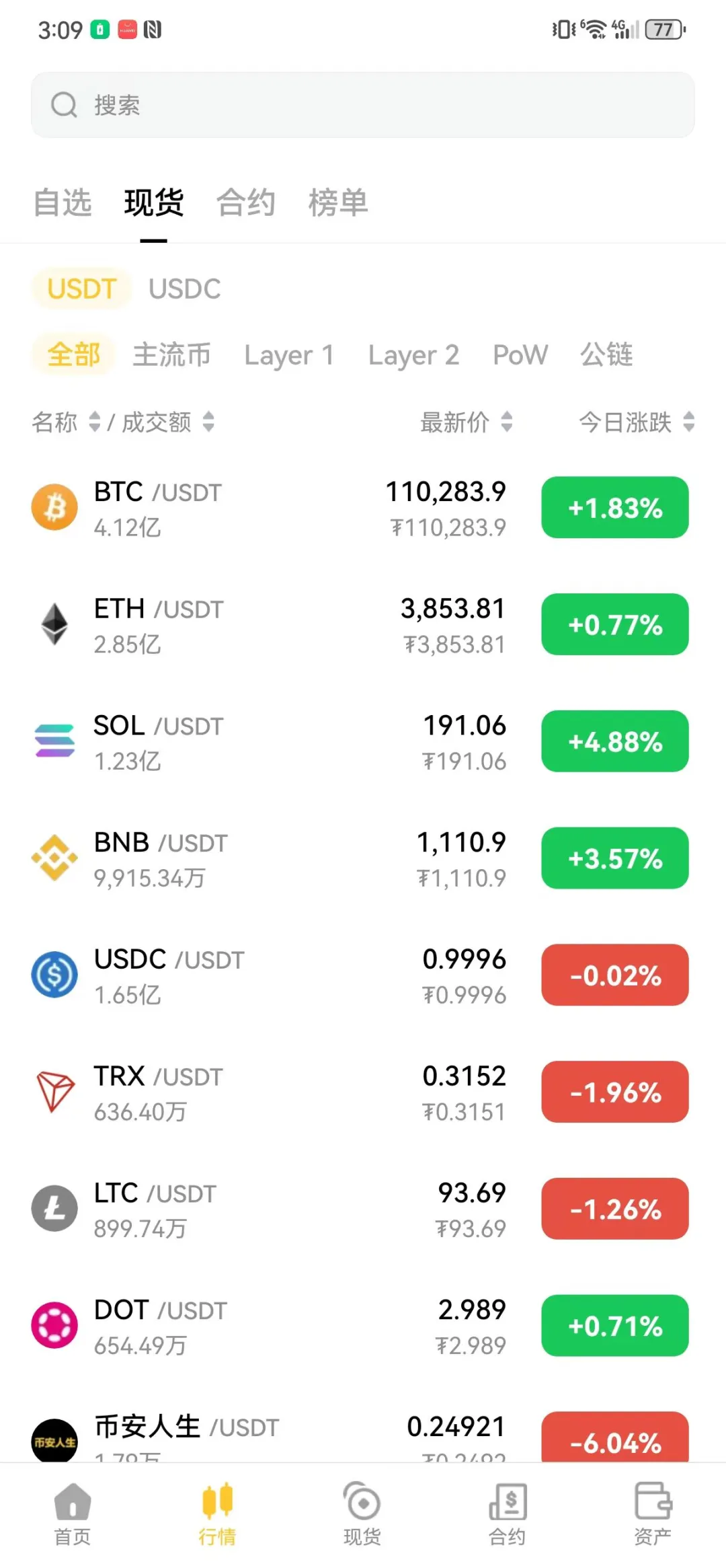 交易所系统源码出售。