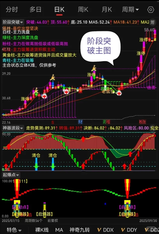 养家老师珍藏源码，无偿分享！