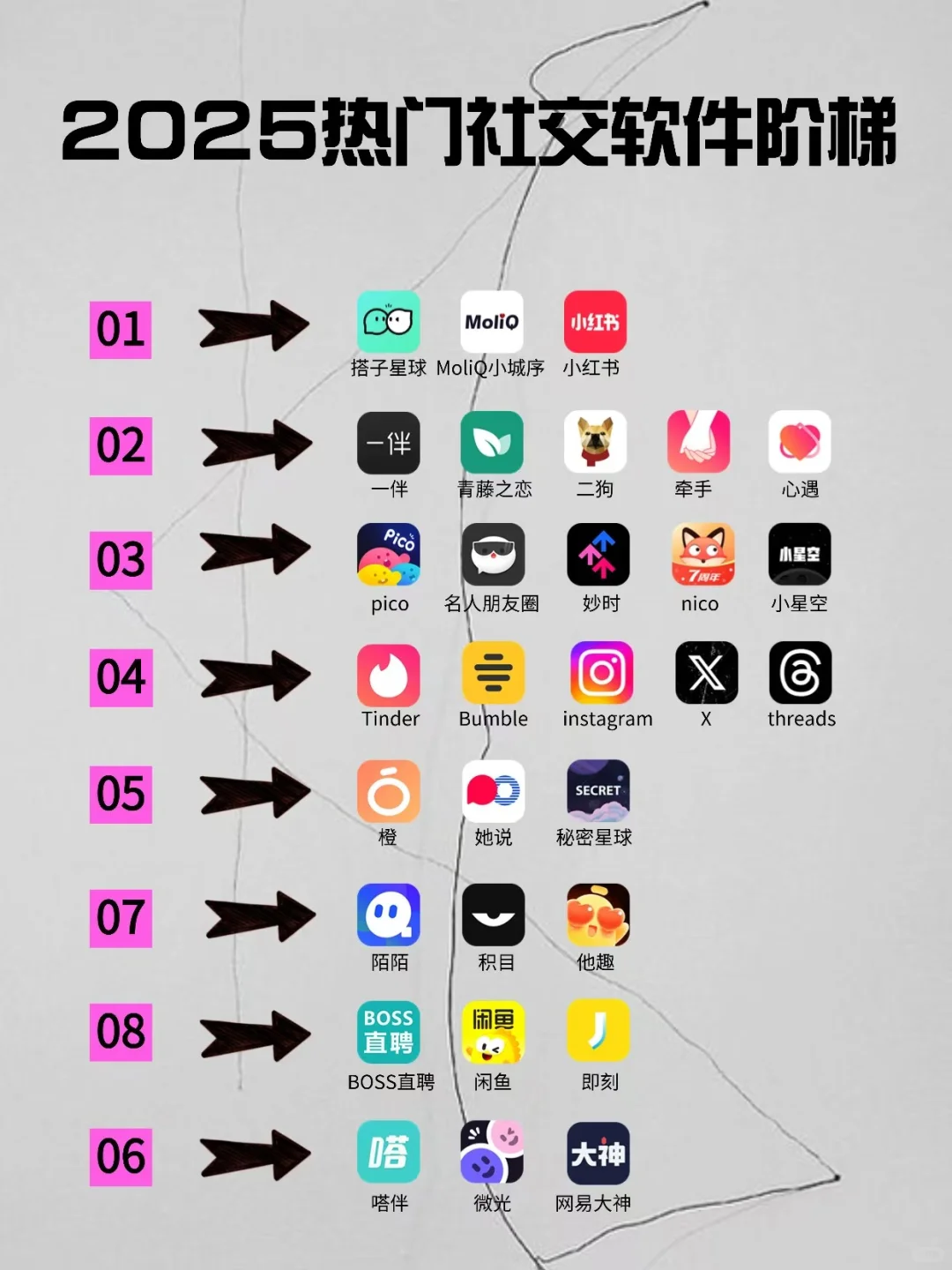 2025热门社交软件阶梯